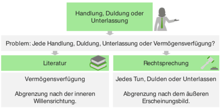 Raub Räuberische Erpressung Abgrenzung www.lecturio.de