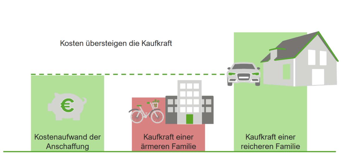 Angemessenheit des Geschäfts