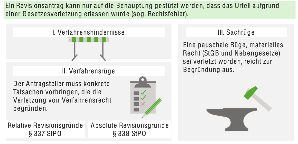 Unterschied Zwischen Berufung Und Revision www.lecturio.de