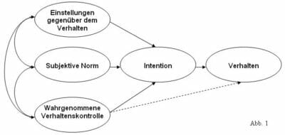 Gesundheitsf rderung Gesundheitserhaltung Und Pr vention E Learning gesundheitsf-rderung-gesundheitserhaltung-und-pr-vention-e-learning