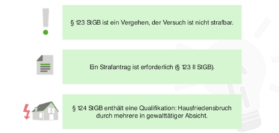 Der Hausfriedensbruch, § 123 StGB ELearning mit Lecturio