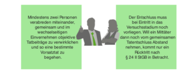 Erstaunlich 25 Abs 2 Weg Bild