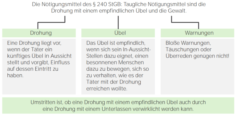 Vis Absoluta Vis Compulsiva Die Nötigung, § 240 StGB - E-Learning mit Lecturio