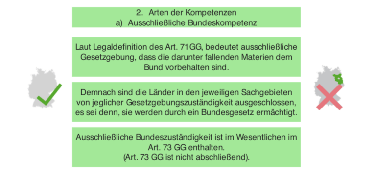 Artikel 79 Absatz 3 Gg Gesetzgebungskompetenz, Art. 71 ff. GG | Lecturio