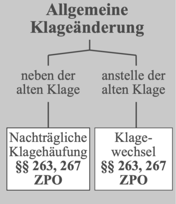 Die Klage nderung 263 ZPO Lecturio die-klage-nderung-263-zpo-lecturio