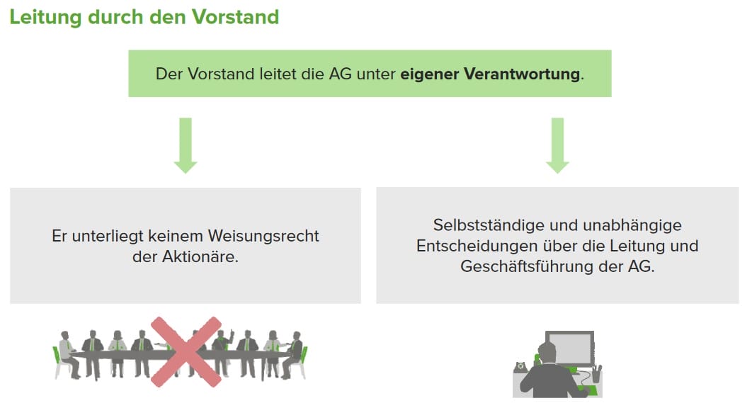 Leitung-durch-den-Vorstand-der-AG