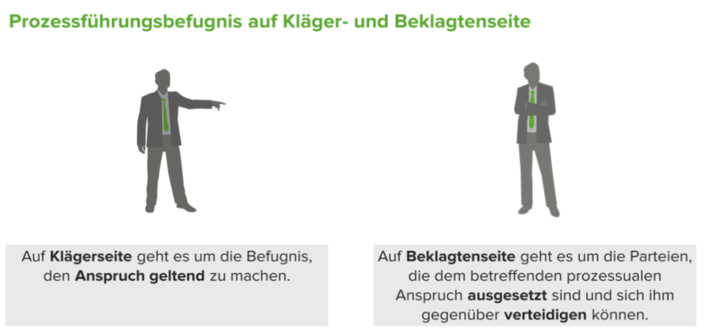 Prozessführungsbefugnis