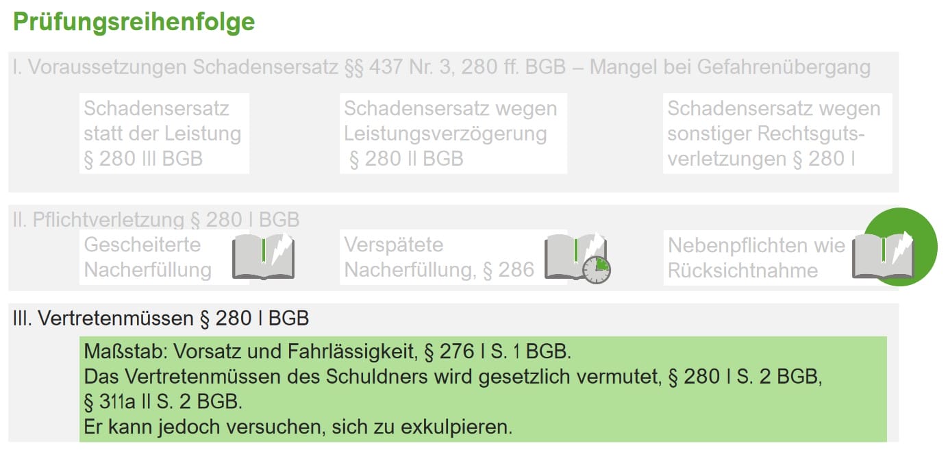 528 Bgb Umgehen