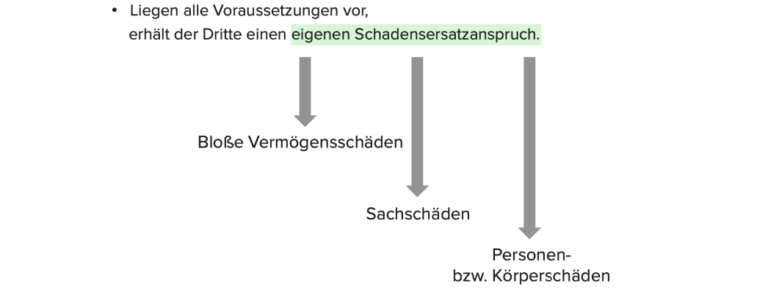Vertrag mit Schutzwirkung zugunsten Dritter | Lecturio