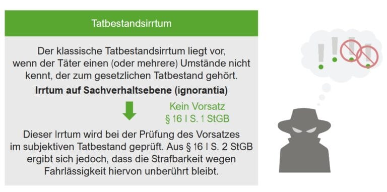 Übersicht: Irrtümer im Strafrecht - E-Learning mit Lecturio