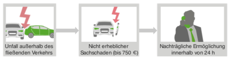 Unerlaubtes Entfernen vom Unfallort, § 142 StGB | Lecturio