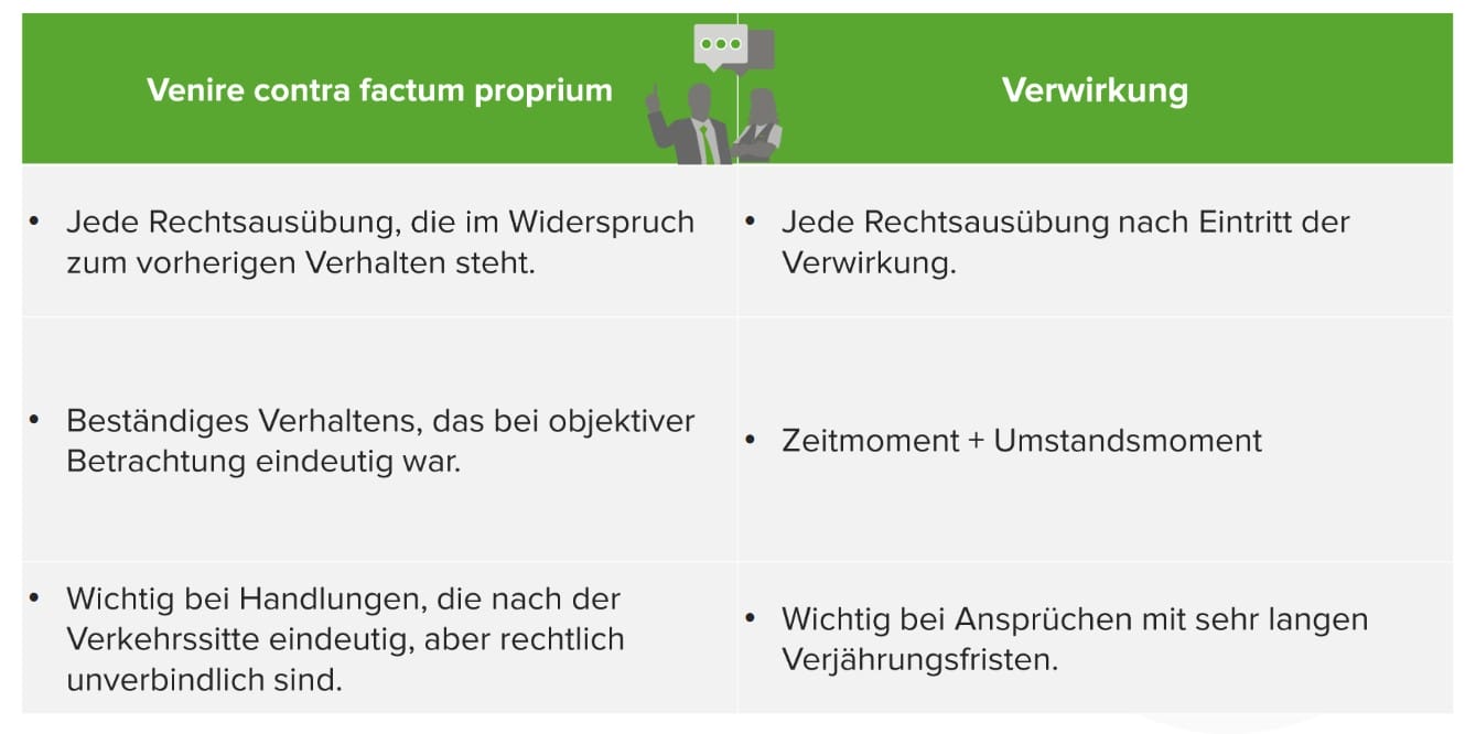 Grundsatz Treu Und Glauben Treu und Glauben, § 242 BGB - E-Learning mit Lecturio
