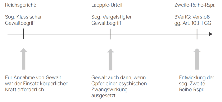Die Nötigung, § 240 StGB - E-Learning mit Lecturio