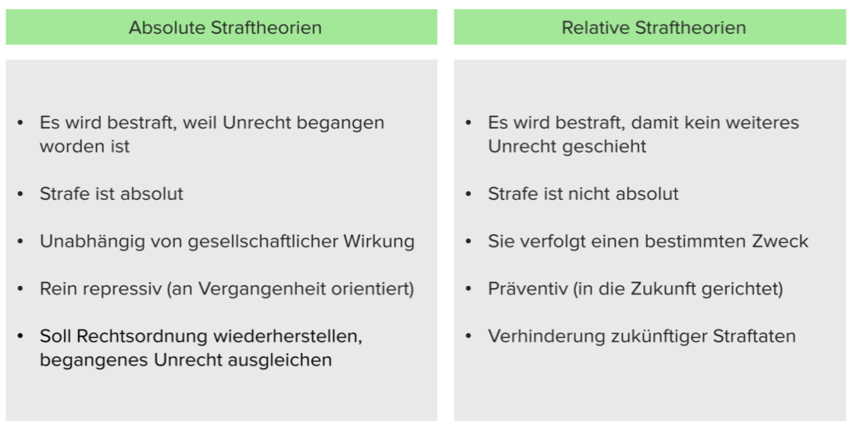 Absolute Und Relative Straftheorie