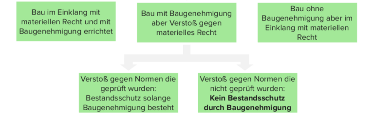 Art 14 Gg Schutzbereich Bestandsschutz (Art. 14 GG) | Lecturio