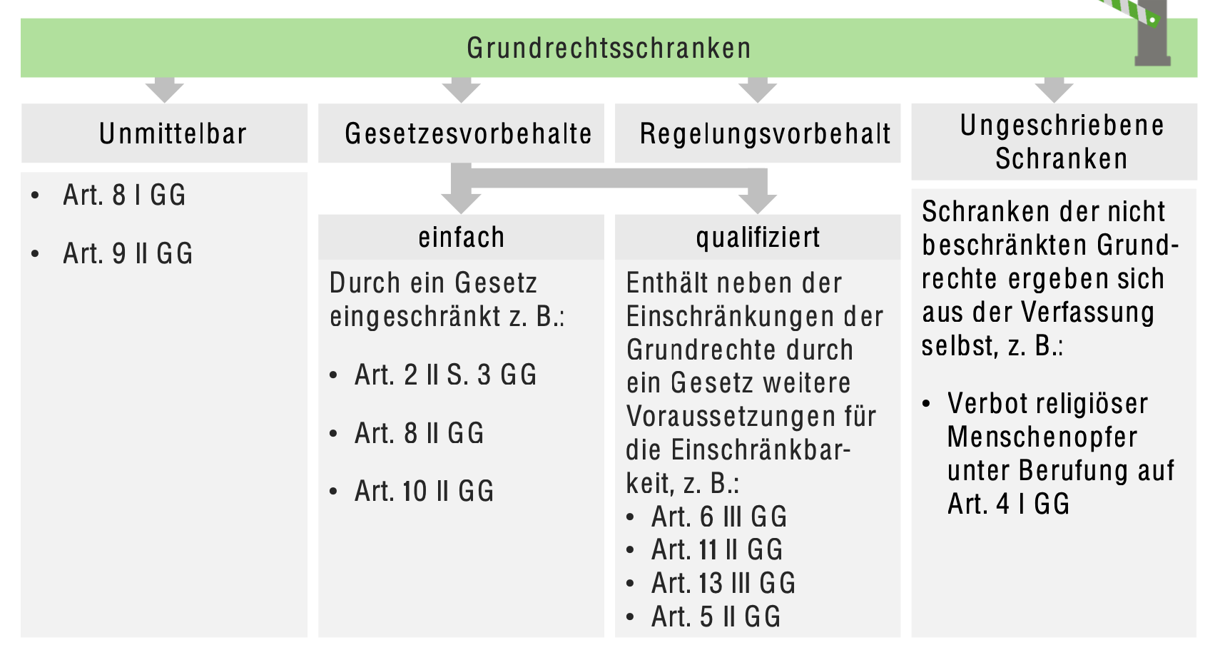 Anspruchsrechte Grundgesetz: Grundrechte Deutschland Tabelle – KADTH
