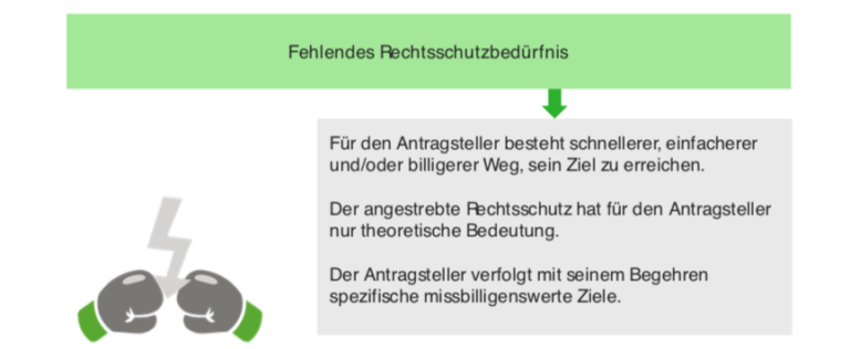 Normenkontrolle 47 Vwgo Schema Normenkontrollantrag, § 47 VwGO | Lecturio