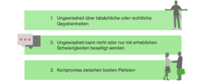 Der öffentlich-rechtliche Vertrag, §§ 54 ff. VwVfG