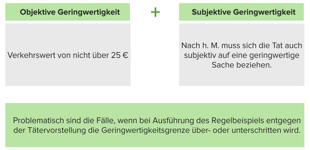 Besonders Schwerer Fall Des Diebstahls Beispiele Besonders schwerer Fall des Diebstahls, §243 StGB