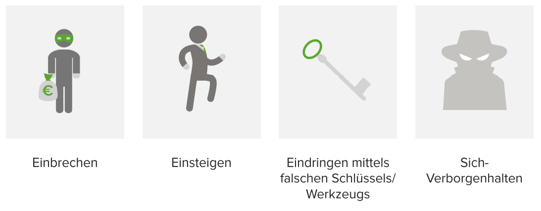 Besonders schwerer Fall des Diebstahls, §243 StGB
