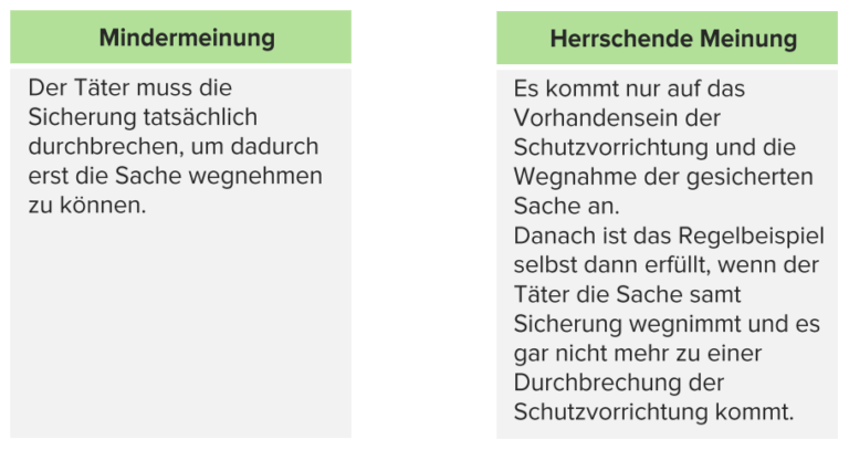 Besonders schwerer Fall des Diebstahls, §243 StGB
